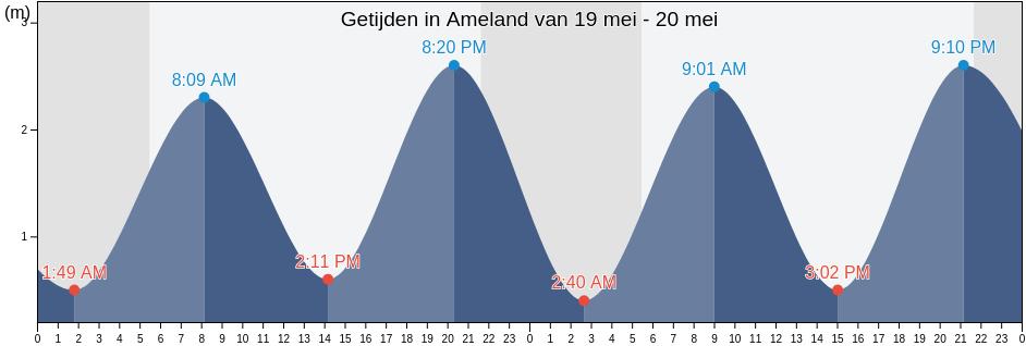 Getijden in Ameland, Gemeente Ameland, Friesland, Netherlands