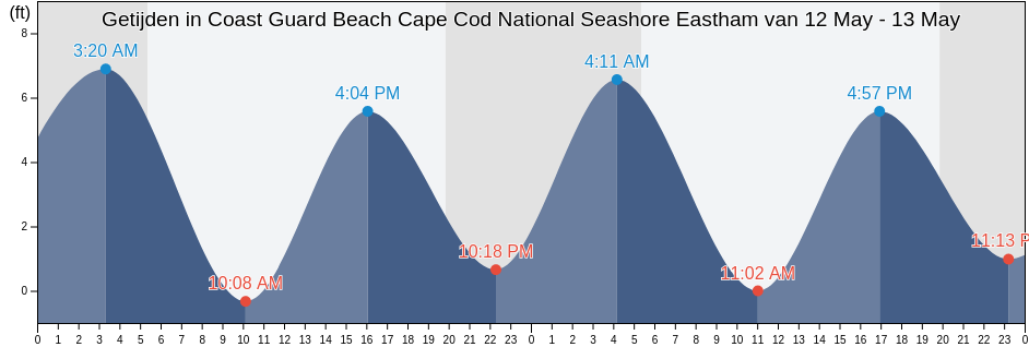 Getijden in Coast Guard Beach Cape Cod National Seashore Eastham, Barnstable County, Massachusetts, United States